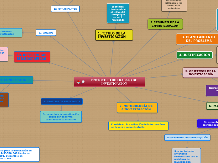 PROTOCOLO DE TRABAJO DE INVESTIGACIÓN