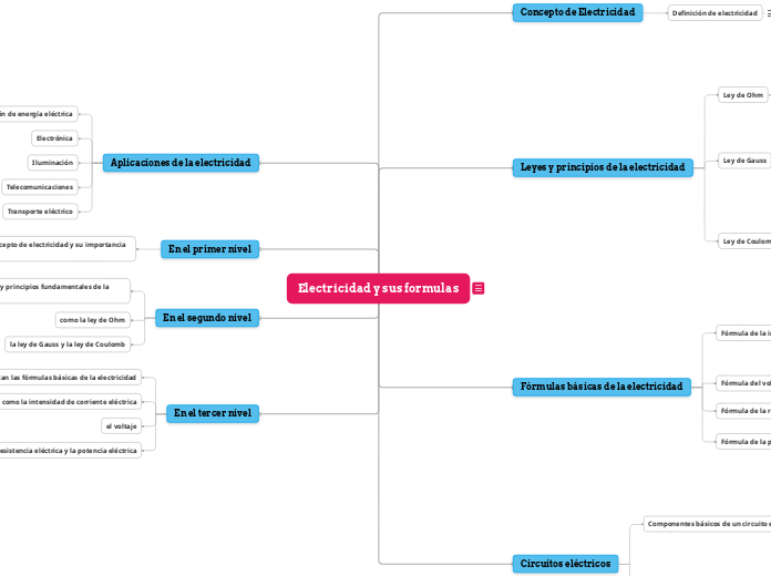 Electricidad y sus formulas