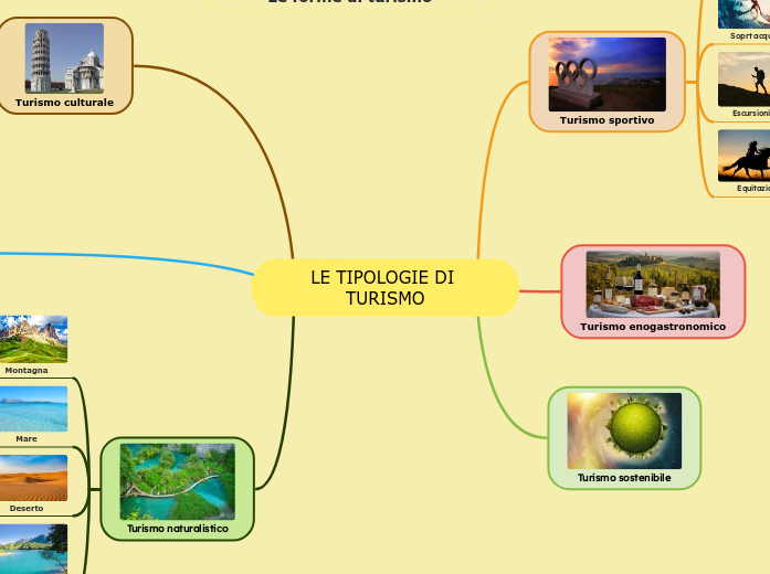 LE TIPOLOGIE DI TURISMO