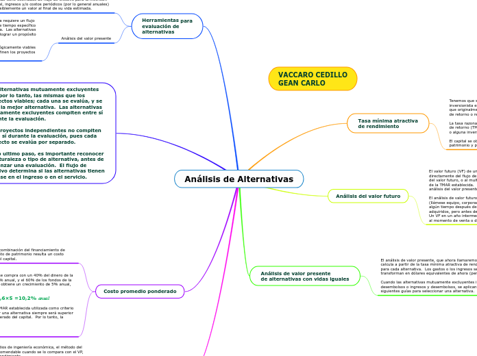 Análisis de Alternativas