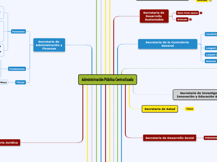 Administración Pública Centralizada