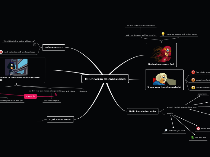 Sample Mind Map