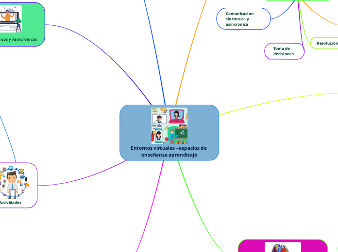 Entornos virtuales - espacios de enseñanza aprendizaje