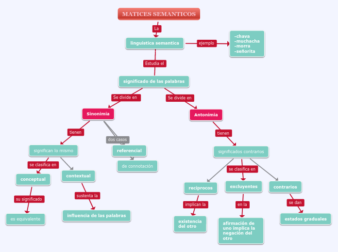 MATICES SEMANTICOS