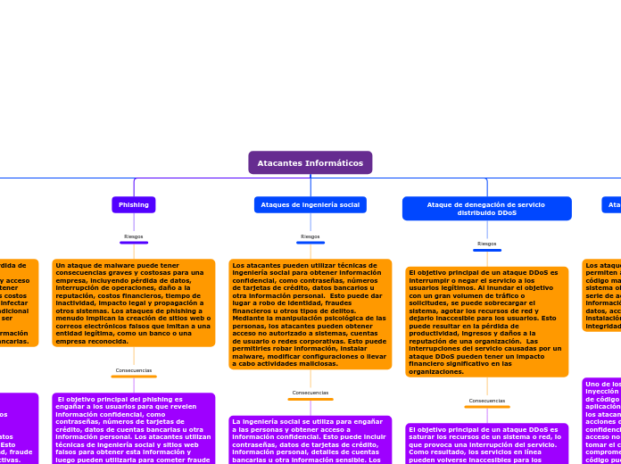 Atacantes Informáticos
