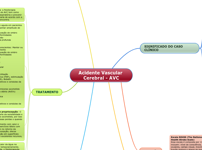 Acidente Vascular Cerebral - AVC