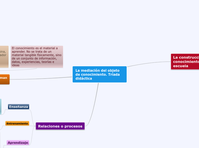 La mediación del objeto de conocimiento. Tríada didáctica