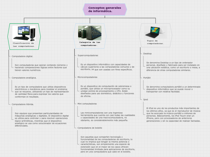 Organigrama arbol