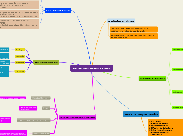 TAREA 