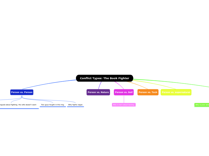 Conflict Types: The Book Fighter