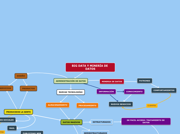 BIG DATA Y MINERÍA DE DATOS