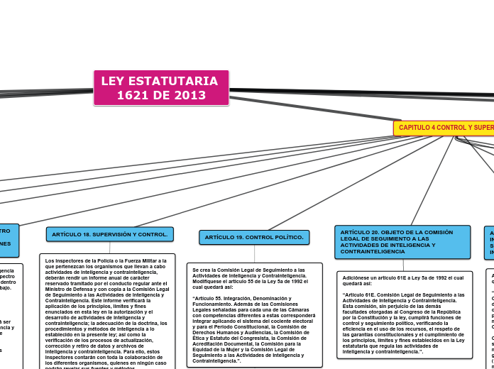 LEY ESTATUTARIA 1621 DE 2013 ****