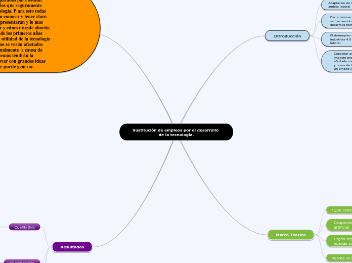 Sustitución de empleos por el desarrollo de la tecnología.