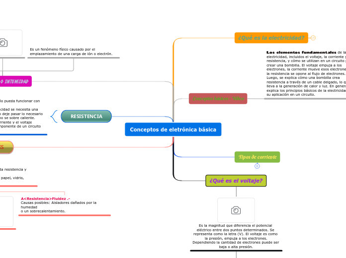 Conceptos de eletrónica básica