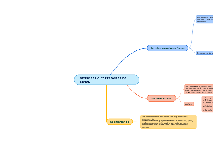 SENSORES O CAPTADORES DE SEÑAL