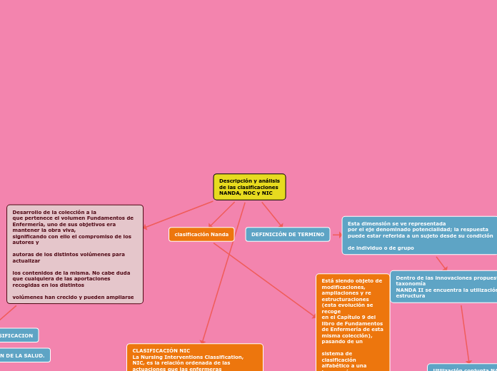 Descripción y análisis
de las clasificaciones
NANDA, NOC y NIC