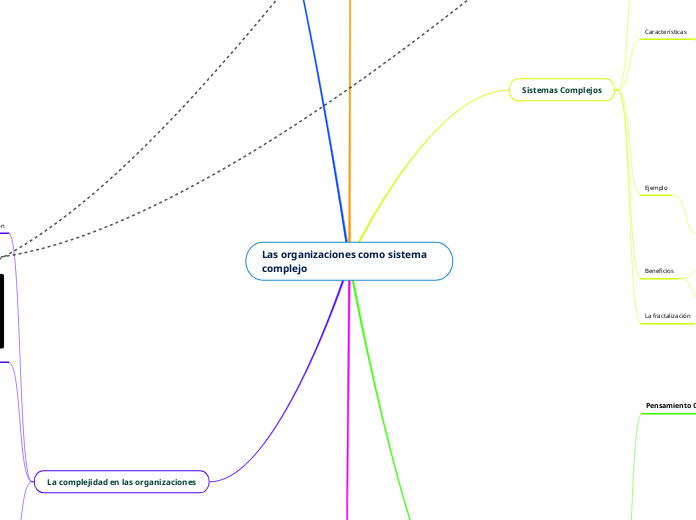 Las organizaciones como sistema complejo