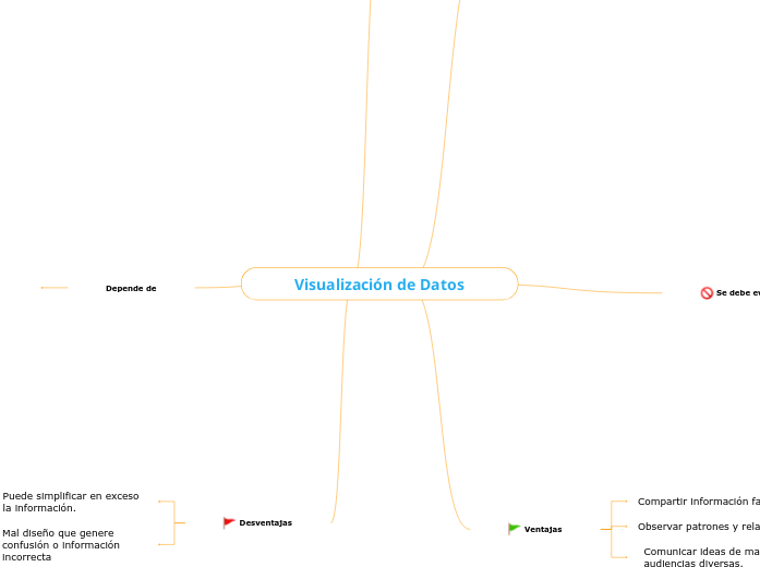 Visualización de Datos