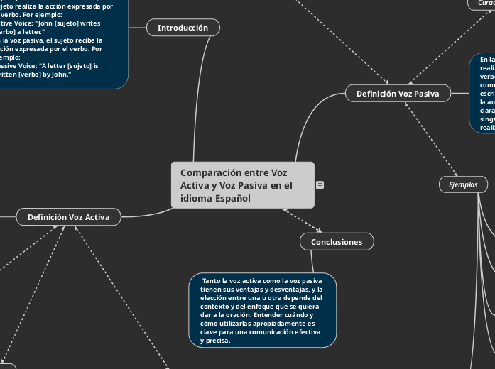 Comparación entre Voz Activa y Voz Pasiva en el idioma Español