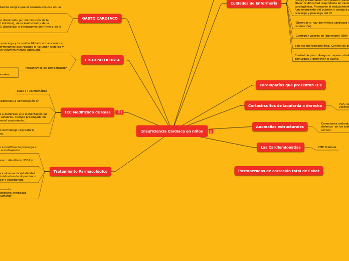 Insuficiencia Cardiaca en niños