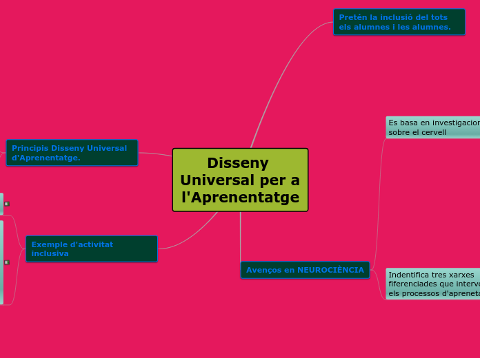 Disseny Universal per a l'Aprenentatge