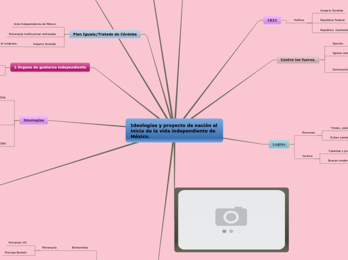 Ideologías y proyecto de nación al inicio de la vida independiente de México.