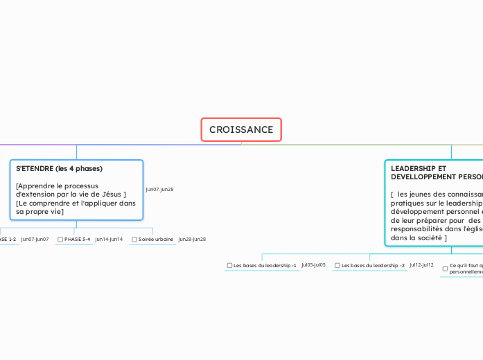 CROISSANCE