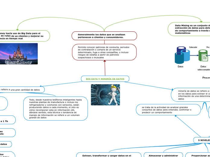 BIG DATA Y MINERÍA DE DATOS
