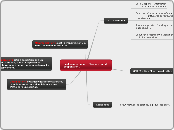 Carte mentale chapitres 22