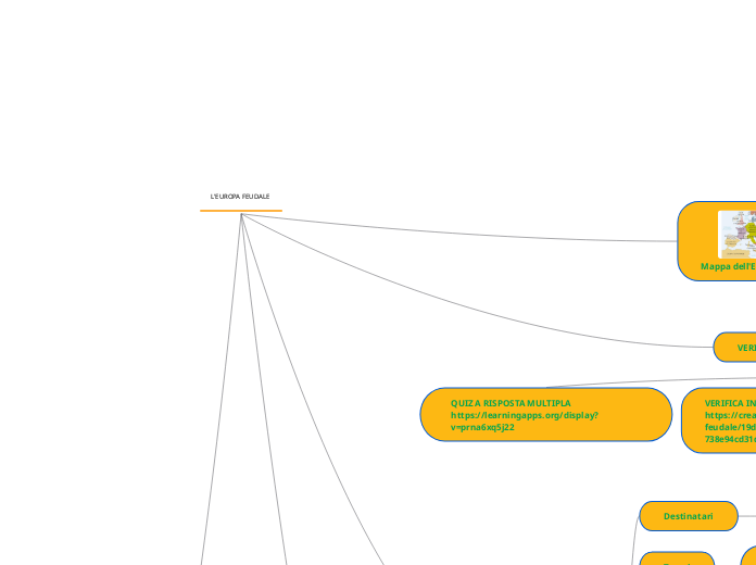 L'EUROPA FEUDALE OK