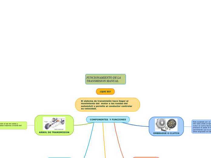 FUNCIONAMIENTO DE LA TRANSMISION MANUAL