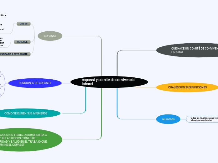 copasst y comite de convivencia laboral