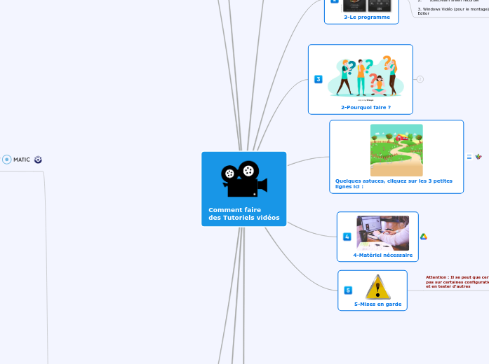 Comment faire
des Tutoriels vidéos