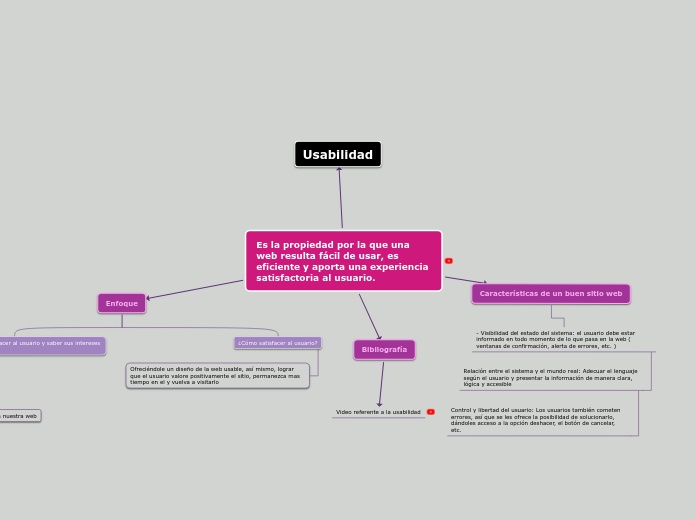Es la propiedad por la que una web resulta fácil de usar, es eficiente y aporta una experiencia satisfactoria al usuario.