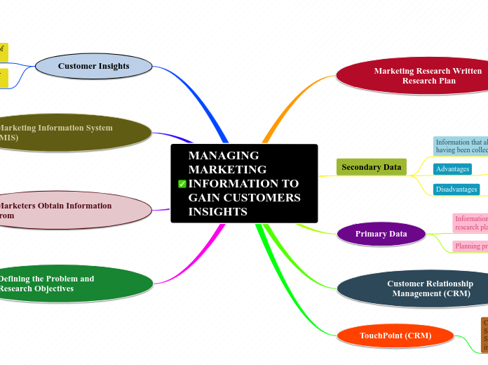 MANAGING MARKETING INFORMATION TO GAIN CUSTOMERS INSIGHTS