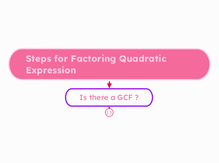 Steps for Factoring Quadratic Expression