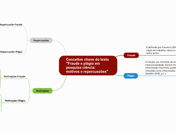 Conceitos chave do texto "Fraude e plágio em pesquisa ciência:
motivos e repercussões"