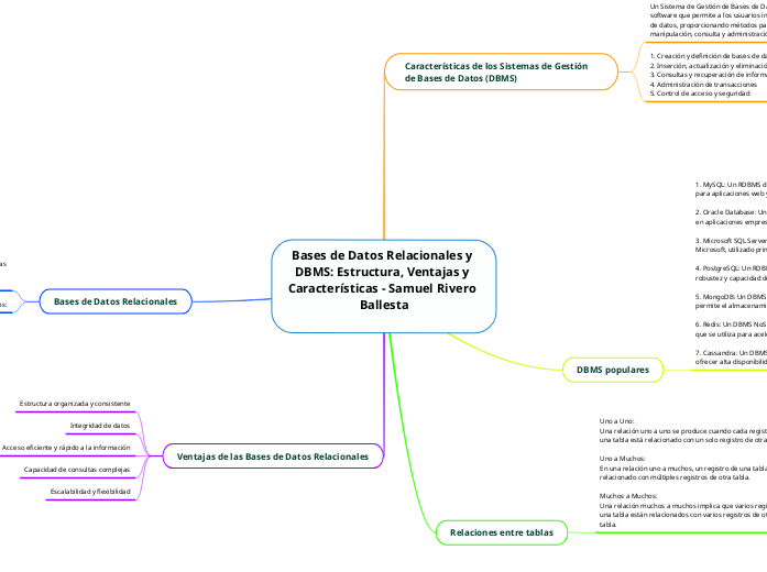 Bases de Datos Relacionales y DBMS: Estructura, Ventajas y Características - Samuel Rivero Ballesta

