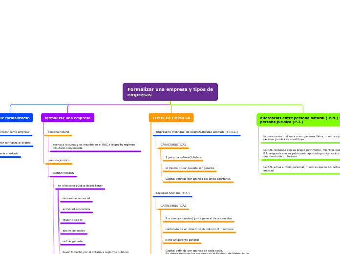 Formalizar una empresa y tipos de empresas