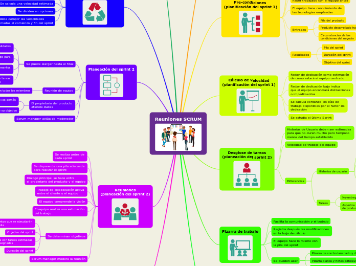 Reuniones SCRUM