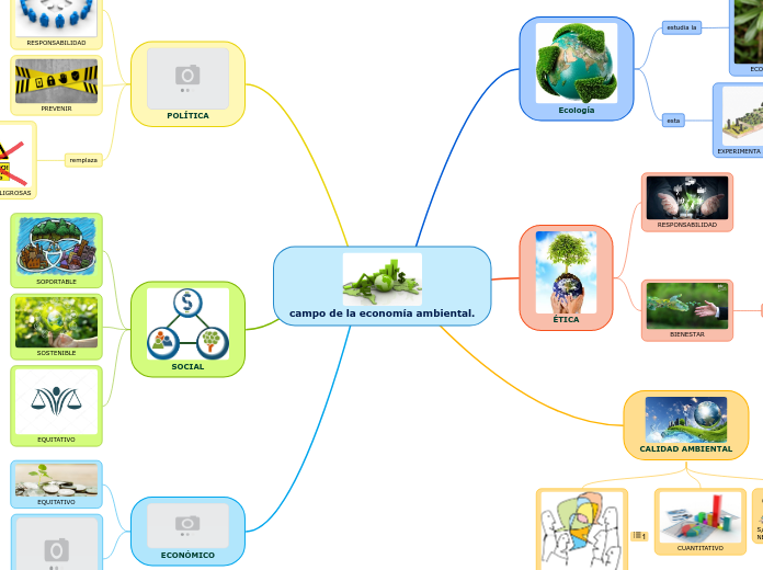 campo de la economía ambiental.