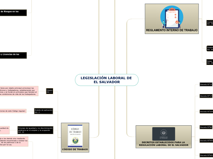 LEGISLACIÓN LABORAL DE EL SALVADOR