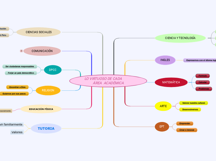 LO VIRTUOSO DE CADA           ÁREA  ACADÉMICA