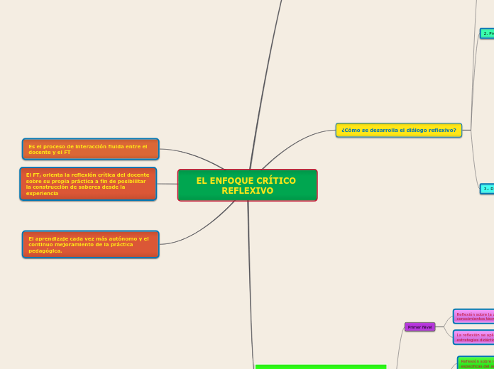 EL ENFOQUE CRÍTICO REFLEXIVO