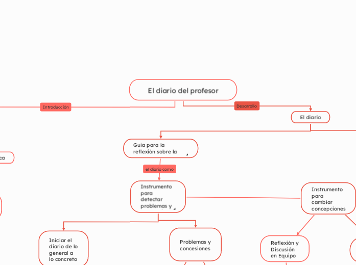 El diario del profesor