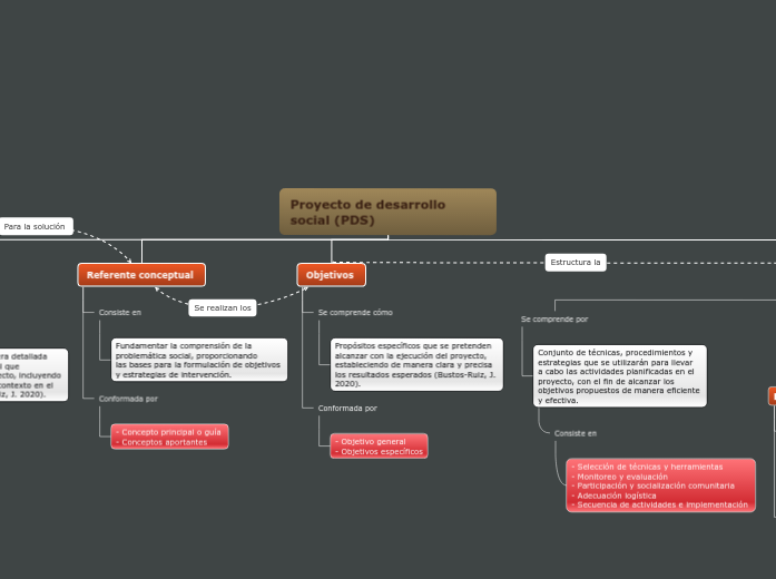 Proyecto de desarrollo social (PDS)