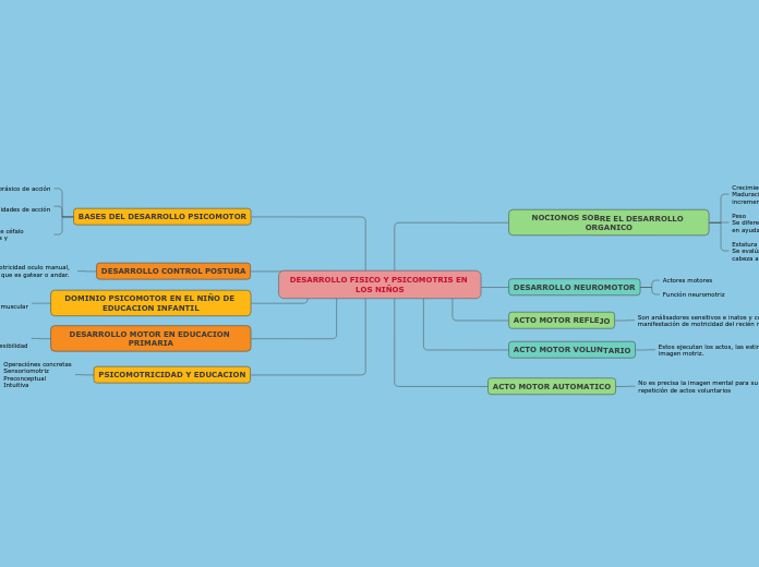 DESARROLLO FISICO Y PSICOMOTRIS EN LOS NIÑOS