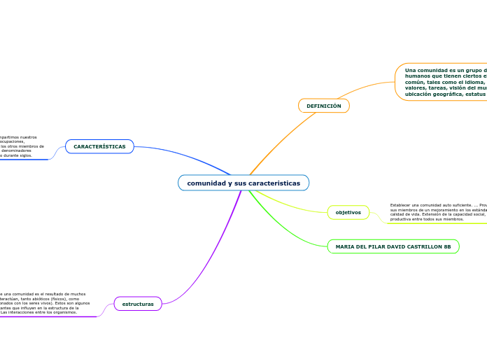 comunidad y sus caracteristicas