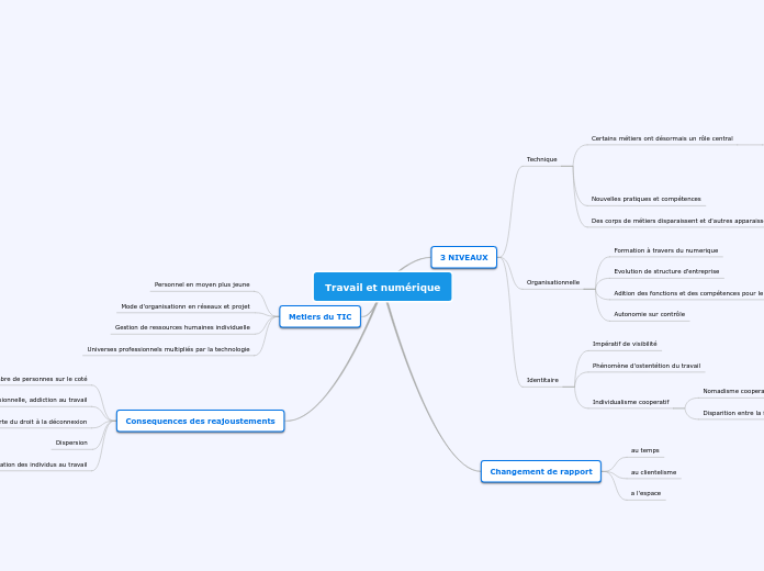 Travail et numérique