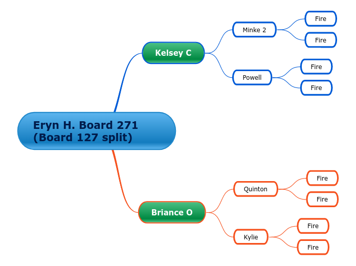 Eryn H. Board 271 (Board 127 split)